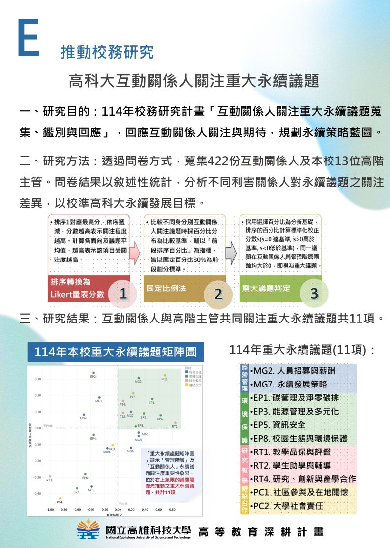 分項計畫E  推動校務研究