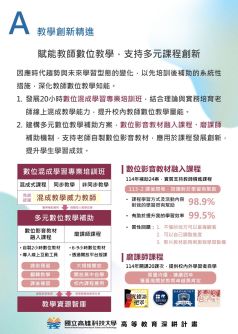分項計畫A  教學創新精進