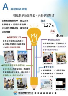分項計畫A  教學創新精進