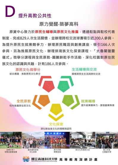 分項計畫D  提升高教公共性