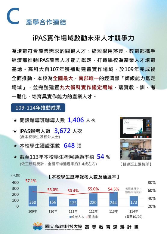 分項計畫C  產學合作連結