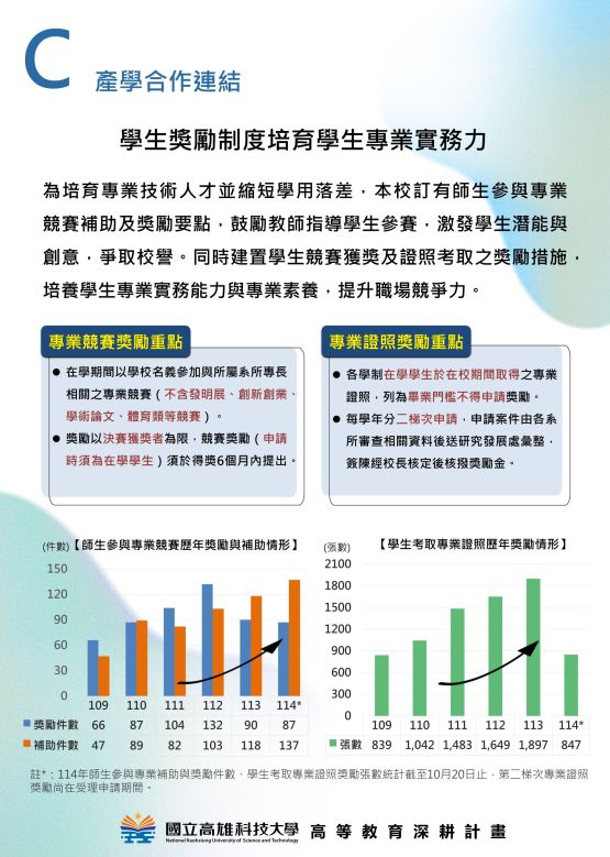 分項計畫C  產學合作連結