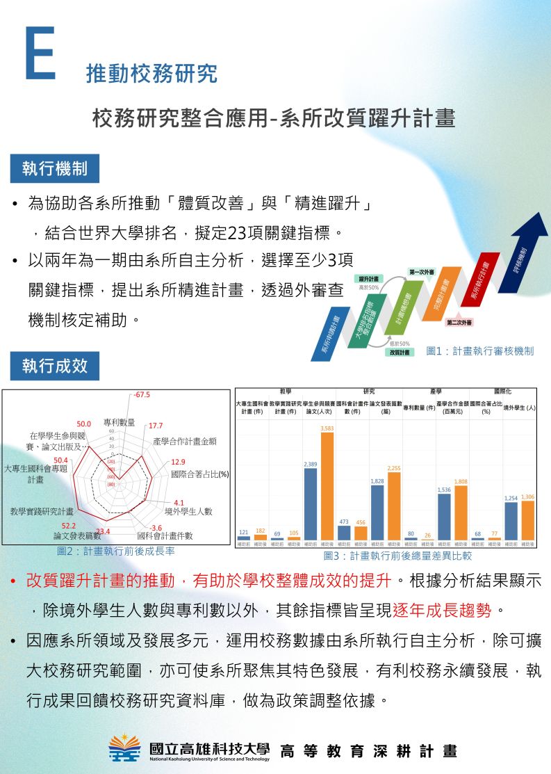 分項計畫E  推動校務研究