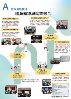 分項計畫A  教學創新精進