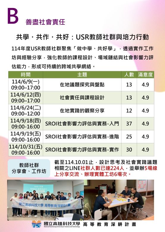 分項計畫B  善盡社會責任